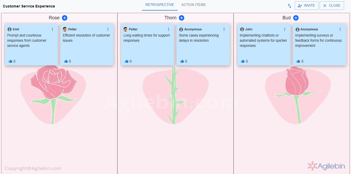 Rose Thorn Bud Retrospective | Agilebin