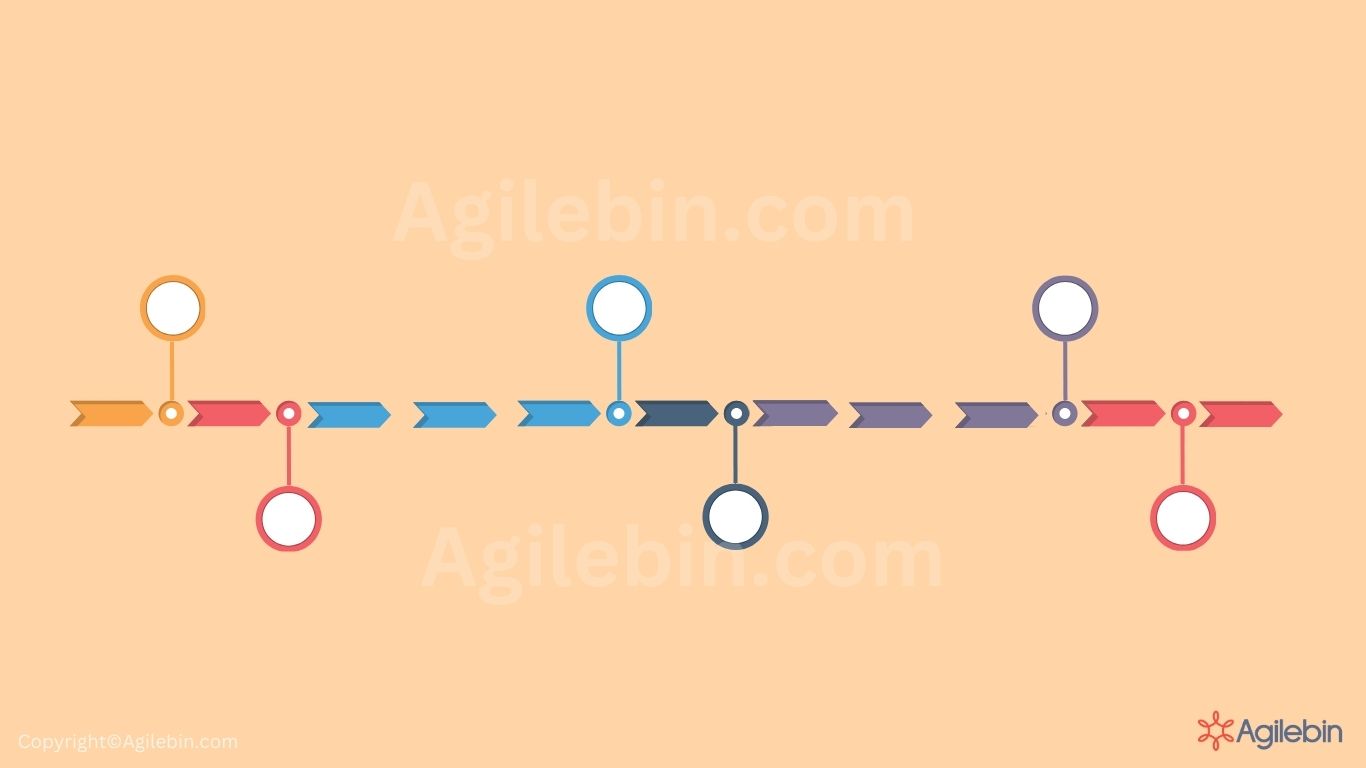 Timeline retrospective